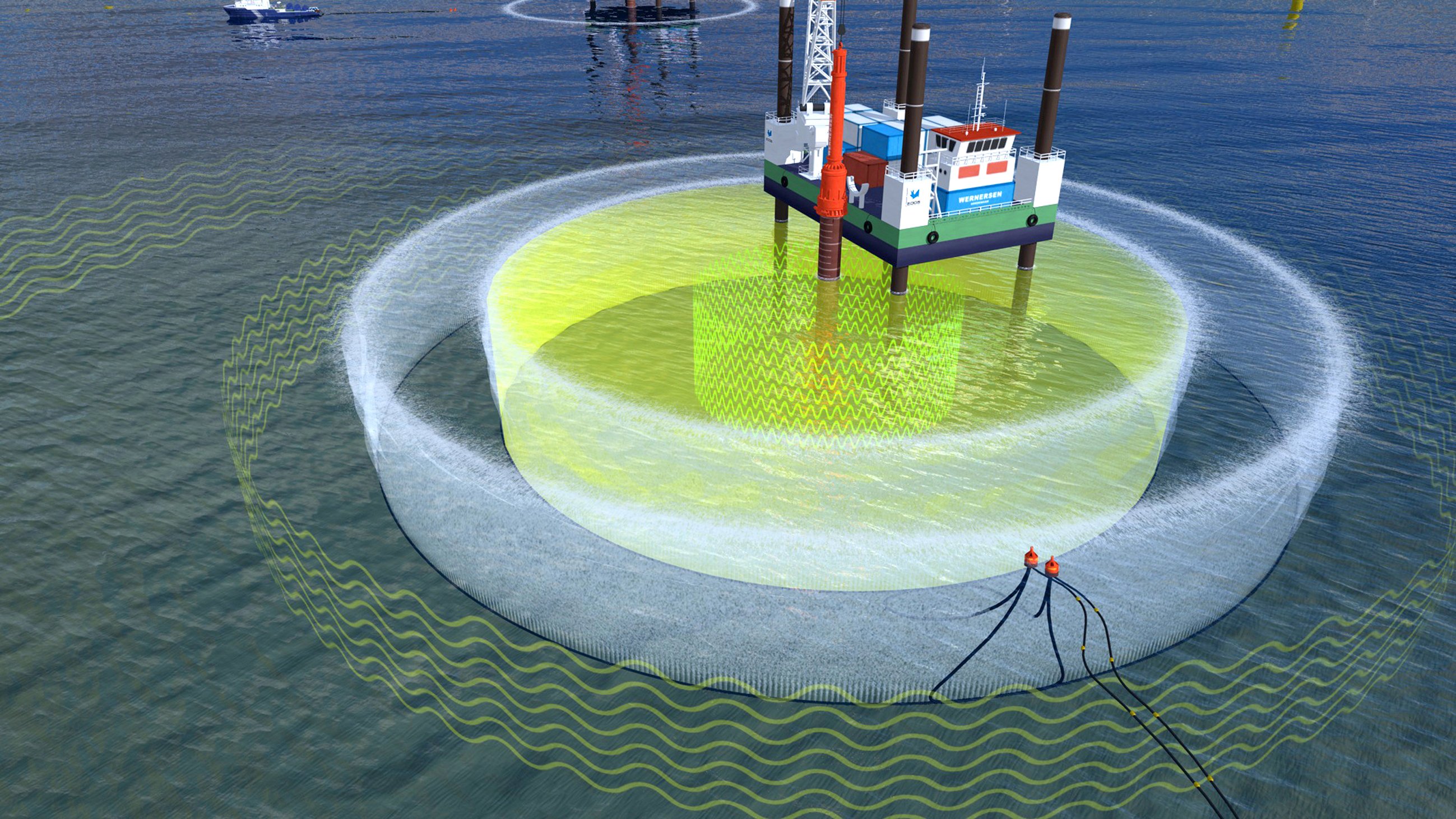 Grafik, die die Funktion des Blasenschleiers während der Rammung eines Fundaments für eine Offshore-Windenergieanlage illustriert. Die Plattform ist von zwei Blasenschleiern umgeben, die Schallwellen brechen sich, der Schall wird reduziert.