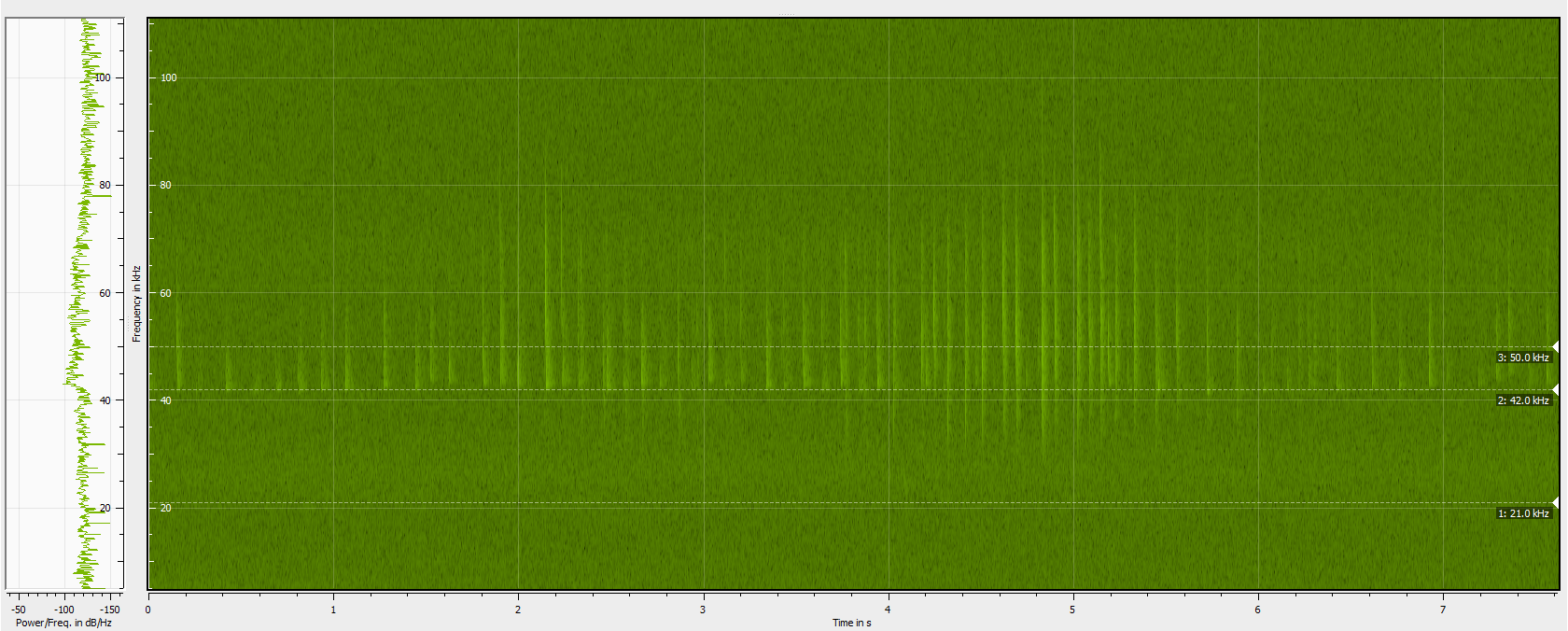 A sonogram of bat calls.