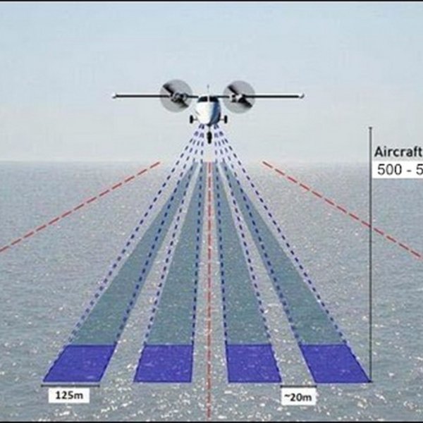 Graphic explaining the function of digital recording of birds and marine mammals by the HiDef system. The HiDef-system consists of four high-resolution video cameras, recording the sea surface at a resolution of 2 cm/pixel across a transect of 544 m width from an altitude of 550 m. 