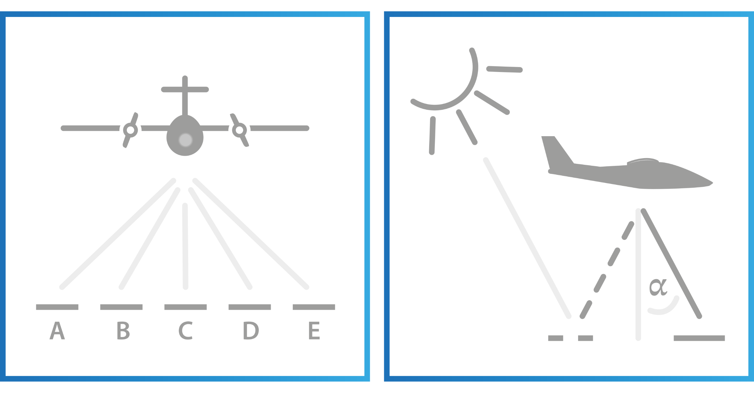 Schematic representation of the arrangement of the HiDef cameras on the aircraft.